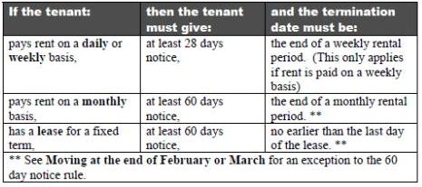 ltb-lease1 ltb-lease1